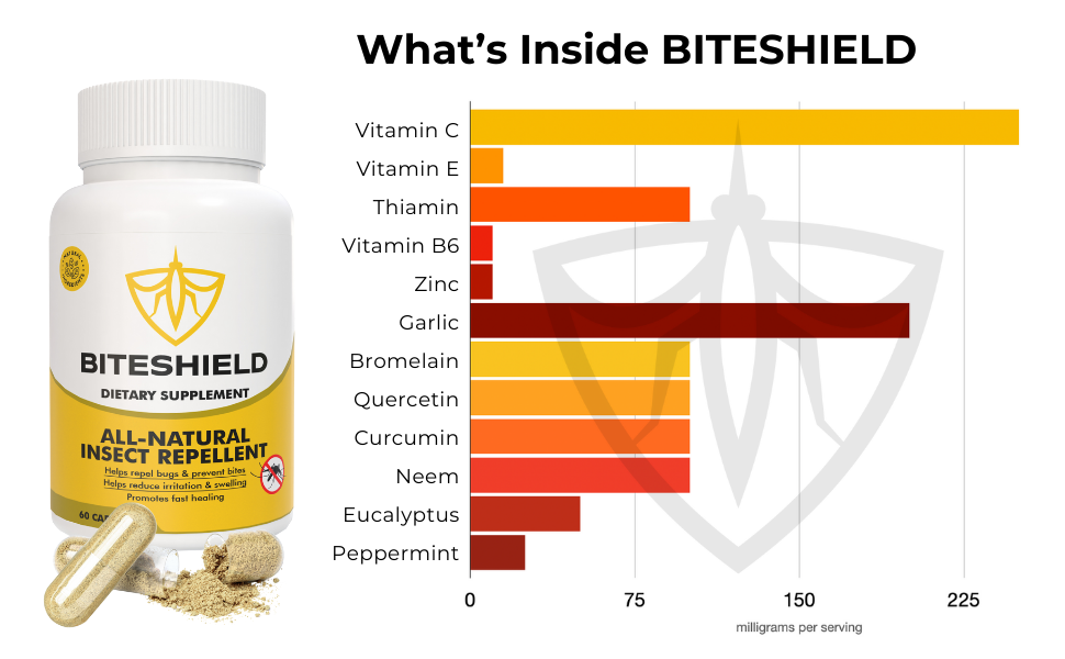 BITESHIELD