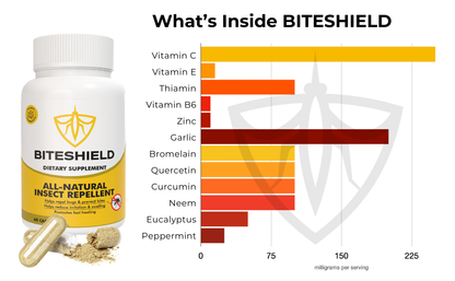 BITESHIELD