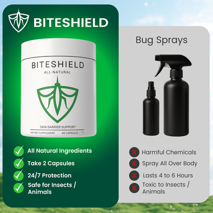 BITESHIELD